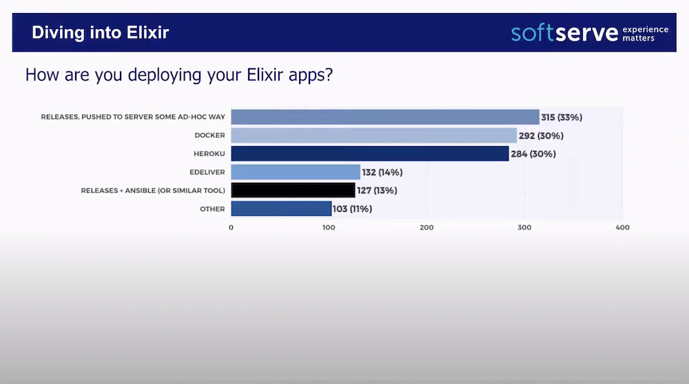 Deploying Elixir/Phoenix application on Heroku by Sergii Demianchuk